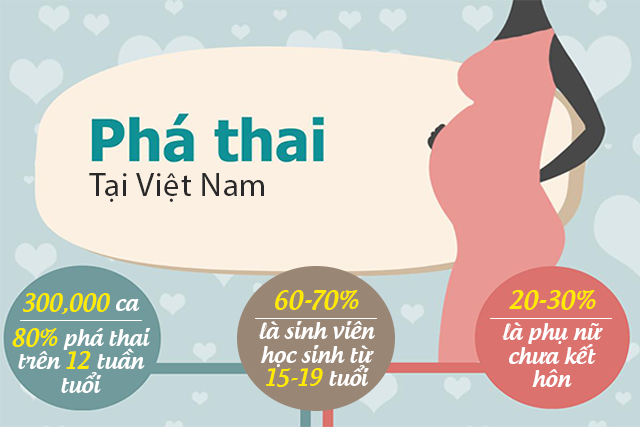 Các nguy cơ đối với sức khỏe phụ nữ sau khi phá thai