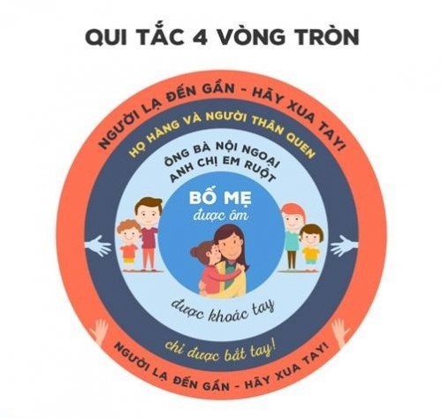 Ứng phó với xâm hại tình dục trẻ em Ứng phó với xâm hại tình dục trẻ em